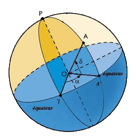 Coordonnes astronomiques